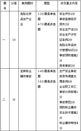 最高检发布刑罚变更执行监督典型案例